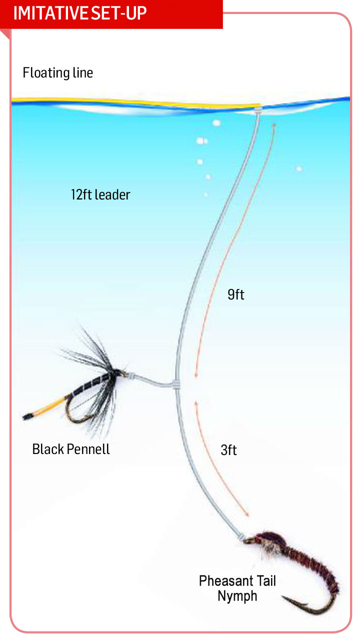 How to fish a Strike Indicator  Fly fishing tips, Trout fishing