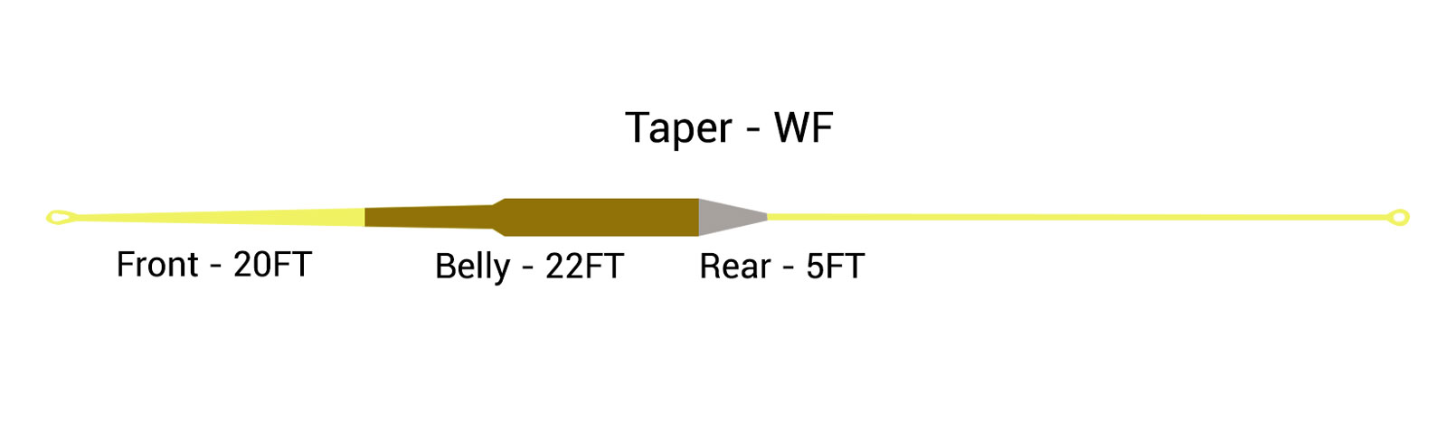 Dry fly line taper diagram 1